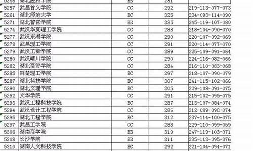 2017年江苏文科二本分数线_2017江苏高考二本投档线文科