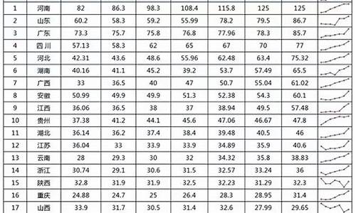 2016广西高考人数_2016年广西高考人数