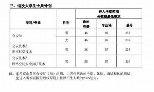 2024公安大学分数线录取,2021公安大学分数线录取