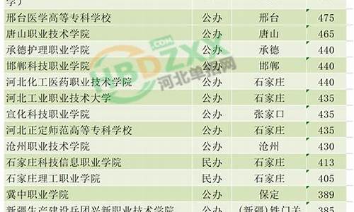 河北师大录取分数线2022文科生_河北师大录取分数线