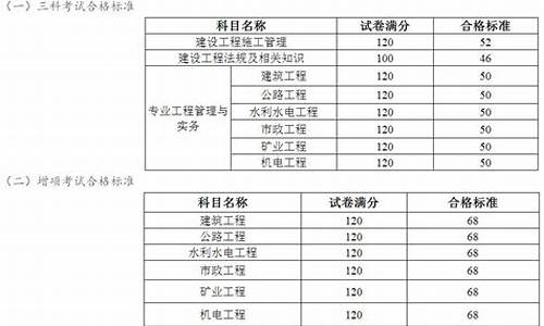 云南二建成绩合格分数线_云南二建成绩及格线