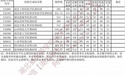 2022本科提前批_21年本科提前批