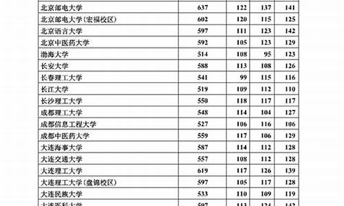 河北2017高考人数统计,河北2017高考总人数