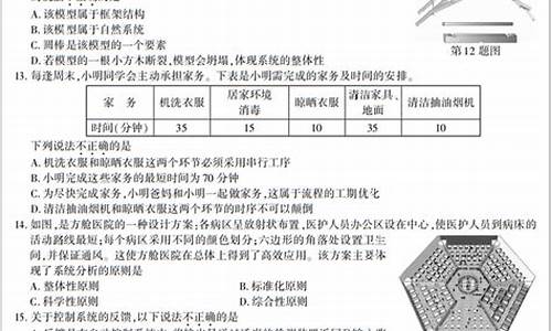 江西高考技术科目计入总分吗_高考技术科目江西2017