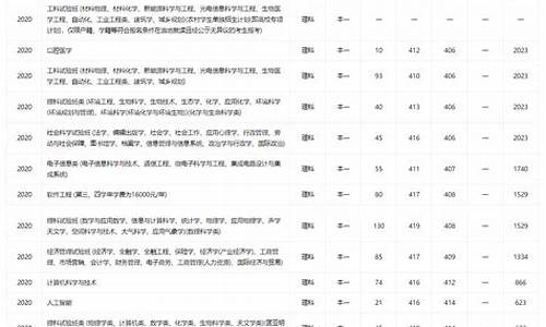 南京大学各专业分数线2020_南京大学各专业分数线2020