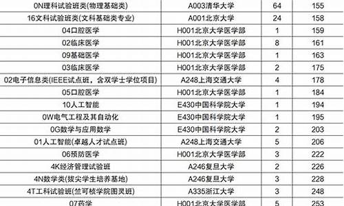 山东高考各批次投档线_山东高考各批次投档线是多少分