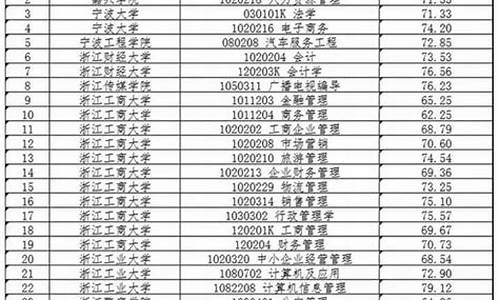 本科论文满分多少_本科论文多少分可以拿学位