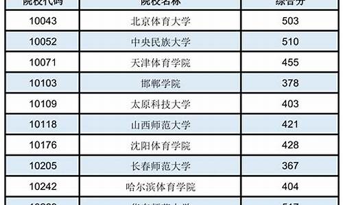 投档线比最低分数线低多少_投档线比最低分数线低多少分