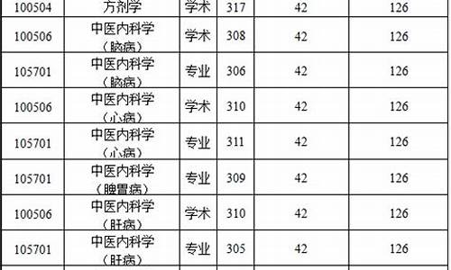 陕西中医药大学分数线2022,陕西中医药大学分数线