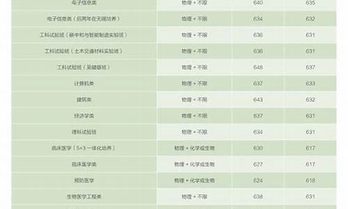 东南大学分数线2022年录取分数线,东南大学分数线2022