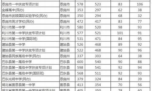 湖北来凤高考成绩,湖北来凤高考状元2021