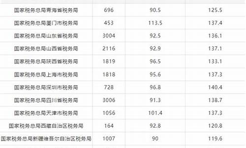 税务师的分数线高吗,税务师的分数线