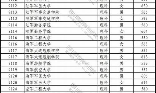 军校大学排名全国及分数线_军校类大学排名及分数线