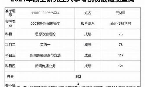 2024川师大考研分数线一览表_今年川师大考研国家线是多少?