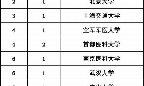 口腔学大学排名以及录取分数线,成人口腔医学专业学校