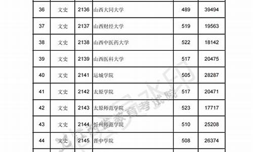 高考录取专科江西多少分_高考录取专科江西