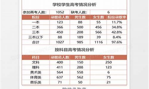 考后高考学生情况分析_考试后学生情况分析