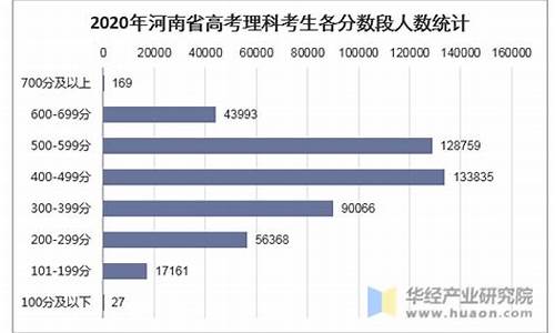 河南高考人数文科,河南高考人数文科生