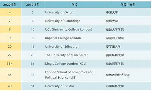 录取英语成绩要求怎么写,录入成绩 英文