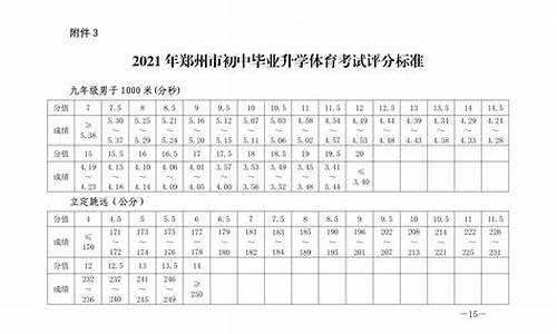 河南省2020年体考分数线,2024河南体考分数线划定