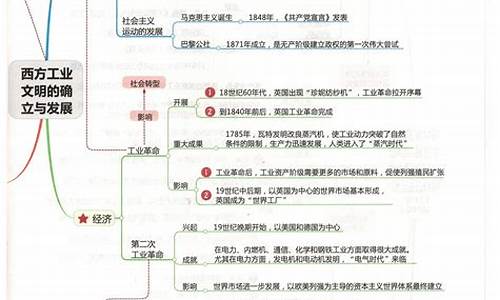 高考历史知识总结_高考历史知识点整理