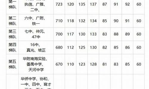 广东省中考录取查询,广东省中考录取查询系统网站