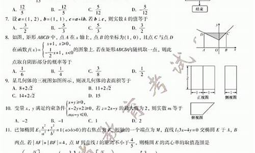 2015福建数学高考试卷,2015福建高考文科数学