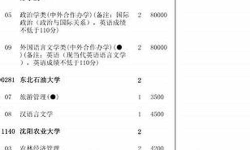 高考一本补录时间2021,2017高考一本补录