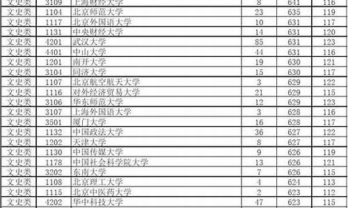 2019年湖南高考状元_2019年湖南高考状元分数