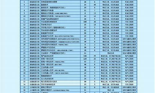 2024单招院校录取分数线陕西,2021年陕西省单招本科录取分数线