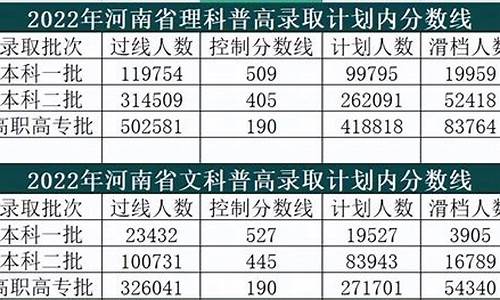 2017河南高考滑档人数有多少_2017河南高考滑档人数