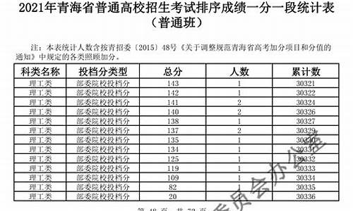 青海高考理科状元分数_青海高考理科状元