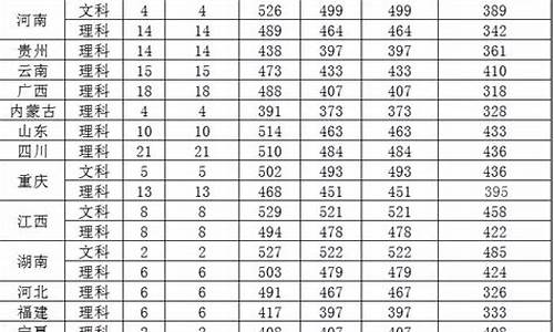 16届惠州高考状元_惠州2016高考情况