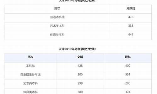 天津2023春考录取结果,天津2023春考录取结果什么时候公布的