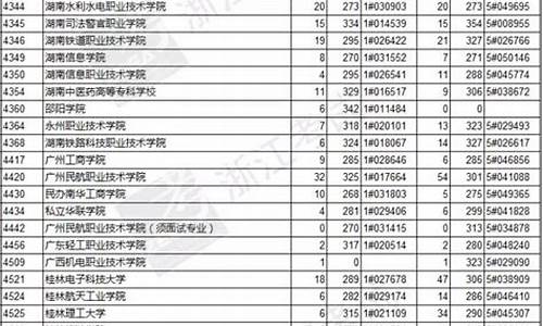 2016年浙江高考信息卷,浙江省2016年高考卷