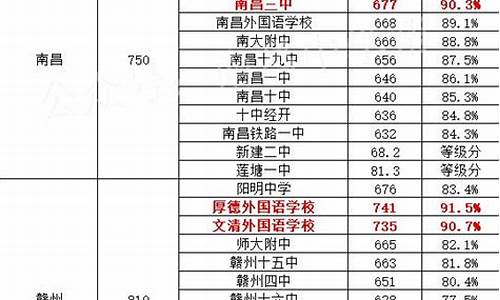 2024最低多少分能上高中_江西中考分数线2024年录取线