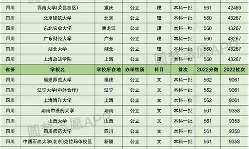 2017高考560分是什么水平,2017高考570分大概多少名