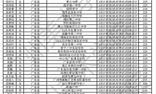化州 高考_化州市高考名单