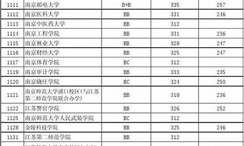 2013年江苏高考均分_2013江苏高考分段统计