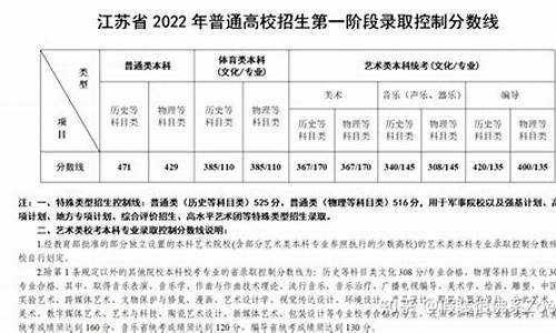 高考分数怎么改,高考更改分数