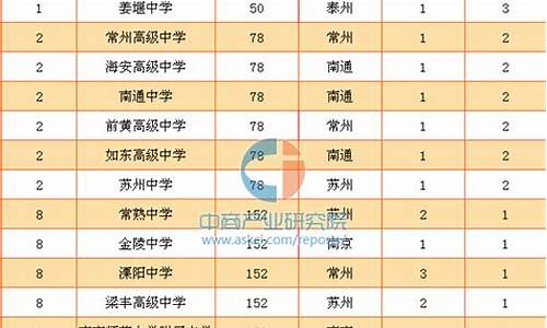 2017江苏高考成绩,江苏2017年高考分数段