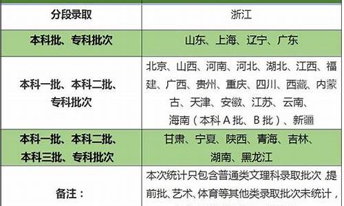 批次合并后 高考如何填报志愿?,高考批次合并