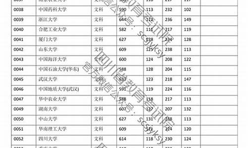 蕲春一中2017高考成绩,2017蕲春高考成绩公布