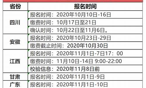 惠州市高考报名_惠州高考报名时间