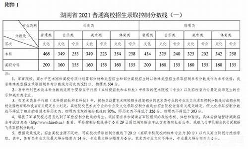 湖南二本分数线2022_湖南二本分数线2022年公布