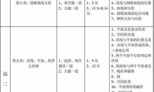 高考数学分值分配_数学高考分数分配