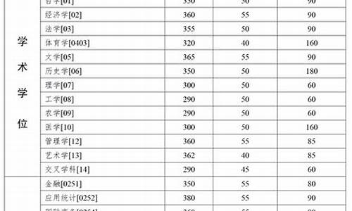 中山大学法学录取,中山大学法学系分数线