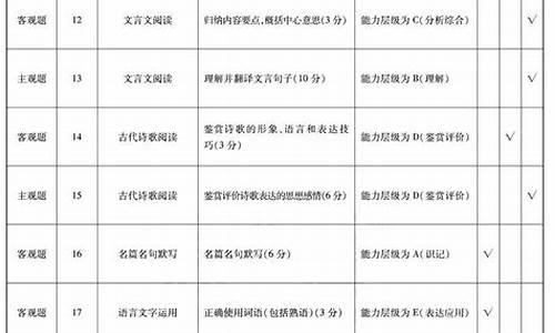 2017高考考点广东,2017广东高考全国几卷