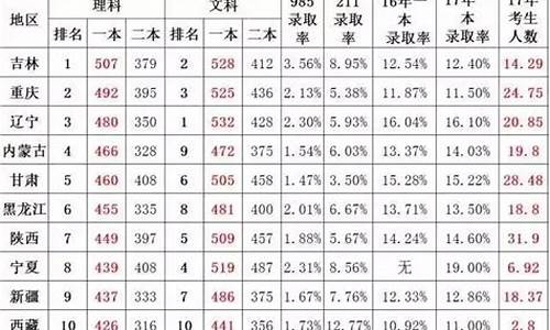 广西2017高考最高分_17年广西高考