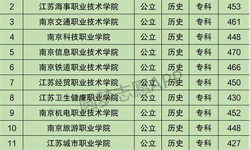 南京本科大学有哪些_南京本科大学有哪些学校名单